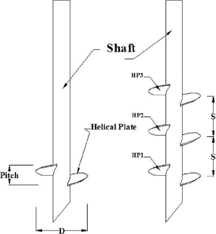 Steel Portable Foundation Ground Screw for Solar Mounting System in Round Shaft Design