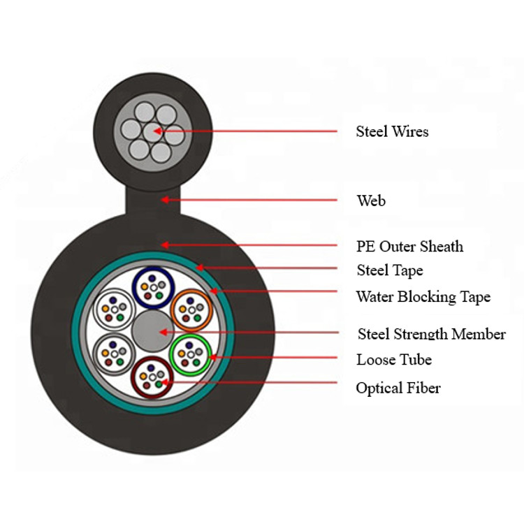 Figure 8 Self Supporting Fiber Optic Cable Steel Armored Cable GYTC8S Aerial Cable
