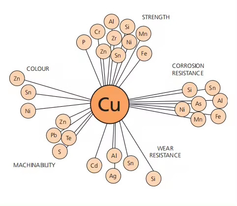 CuSn4 CuSn5 CuSn6 CuSn8 Phosphor 0.05*200mm Bronze Copper Strip Foil