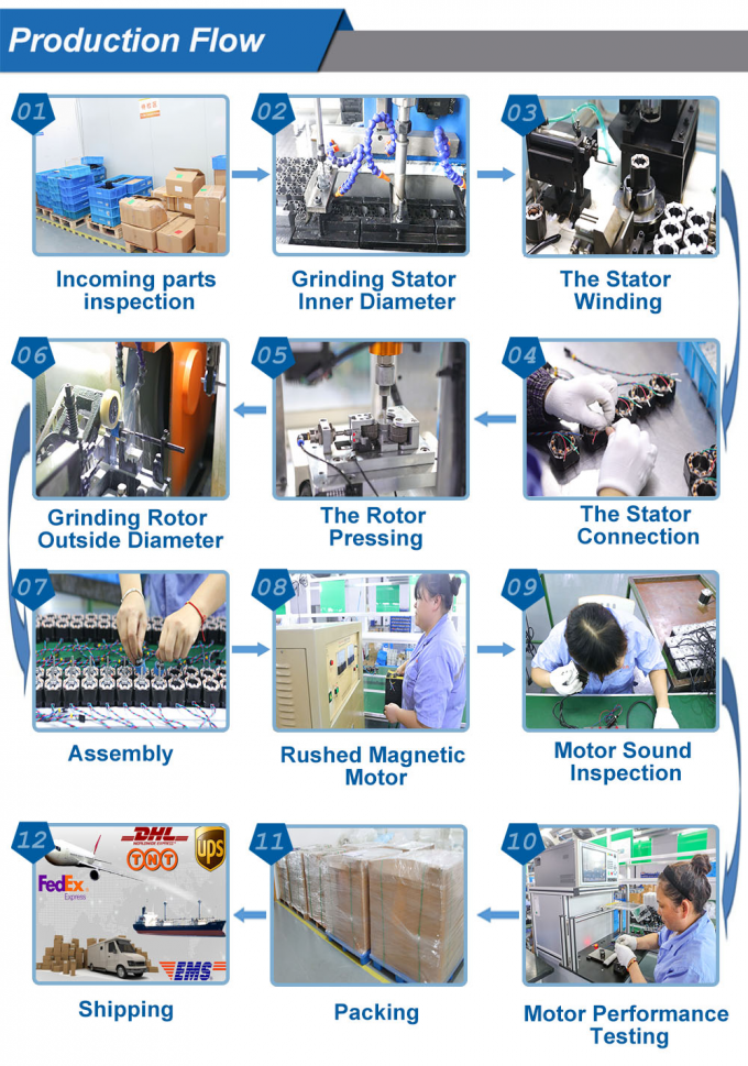 80mm 48V-310V Brushless DC Motor With Integrated Speed Controller 3000rpm