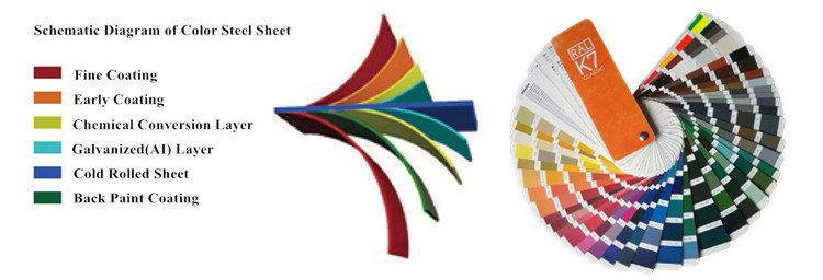 PPGI Sheet RAL Color Stainless Steel Coil 6000mm Coated Steel Coil