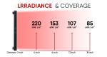 Adjustable Intensity Infrared LED Light Therapy Machine 1050W The Ultimate
