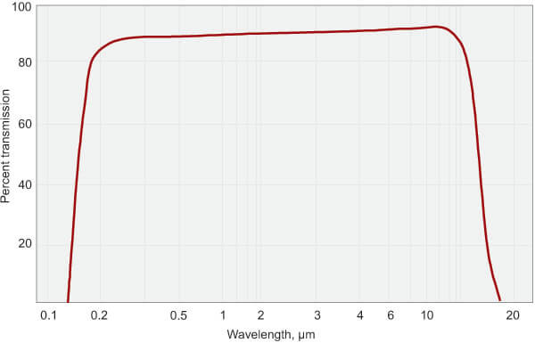 BaF2 Barium Fluoride Infrared Optics Subsrate For Optical Scintillation Applications