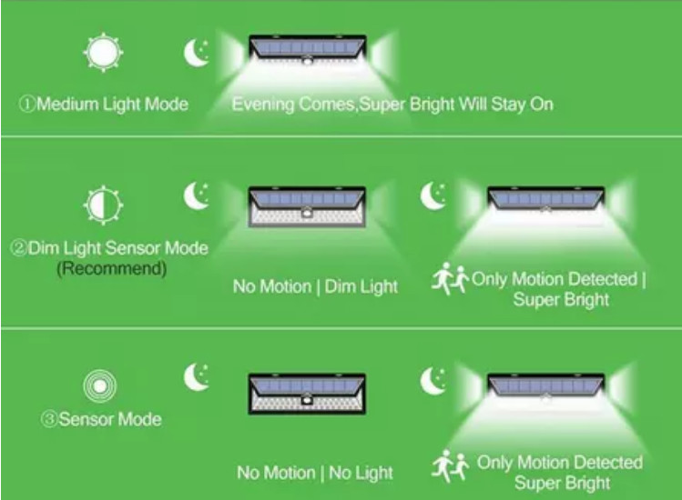 Bright LED Solar Rechargeable Light Outdoor Motion Sensor Light 8-10 Hours Charge Time