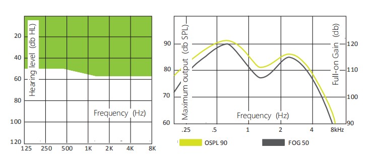 OTC Digital Noise Reduction Hearing Aids