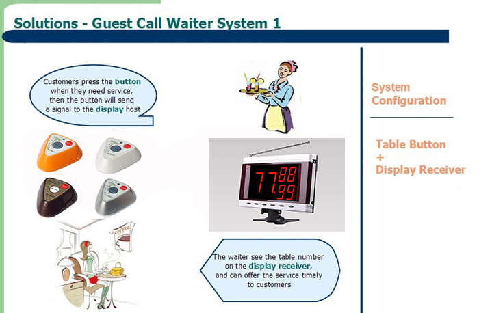 Restaurant Tables Paging Button China Wireless Remote Calling system