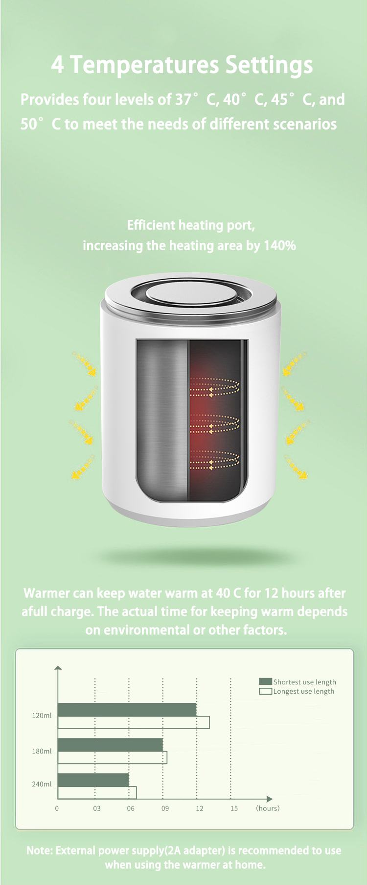8800mAh Battery Smart Baby Bottle Warmer Thermo Feeding Bottle Warmer Keeping Milk Warm