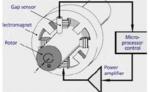 PLC Controlled Vacuum Distillation System With Energy Efficient Heat Pump