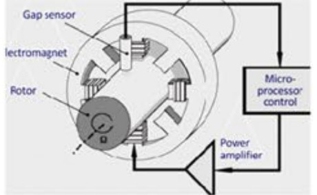 Low Vibration Maglev Turbomolecular Pump For Precision Instruments And Manufacturing Equipment