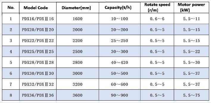 Pdx Disk Feeder/Feeding Machine/Mining Feeder