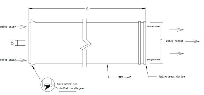 Proton Exchange Universal 8040 Reverse Osmosis Membrane