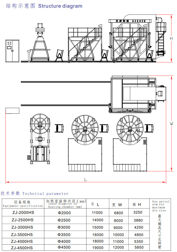 Convection Oven Mobile Multi-Arm Rotational Molding Machine Automatic Three-Arm Rotational Molding Machine