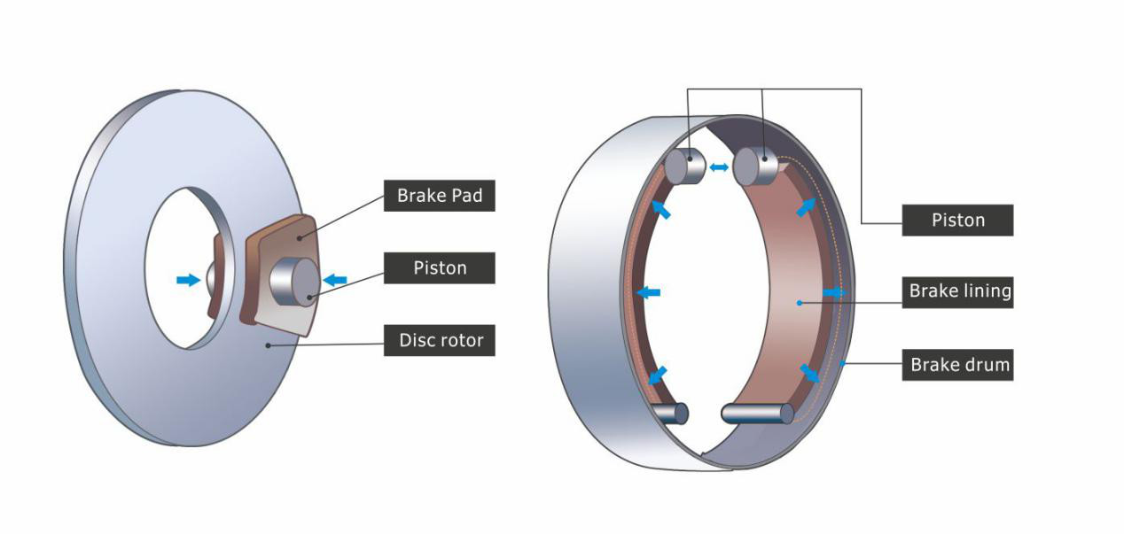 Passenger Car Brake of Disc Braking and Drum Braking 50,000km Warranty