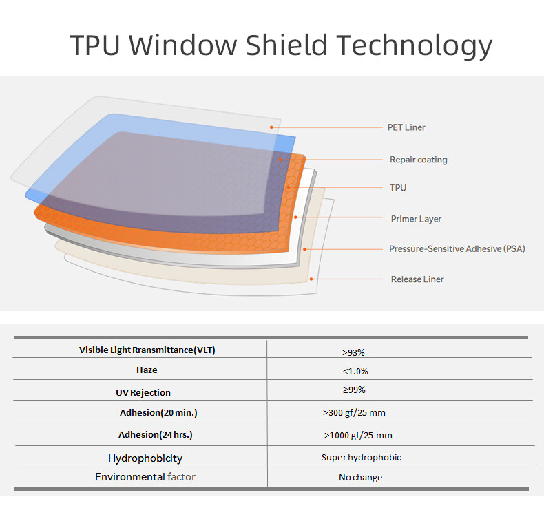 Liquid State Protective Tpu Sunroof PPF Safe Driving Anti- Scratch For Car Glass TPU Windshield Protection Films