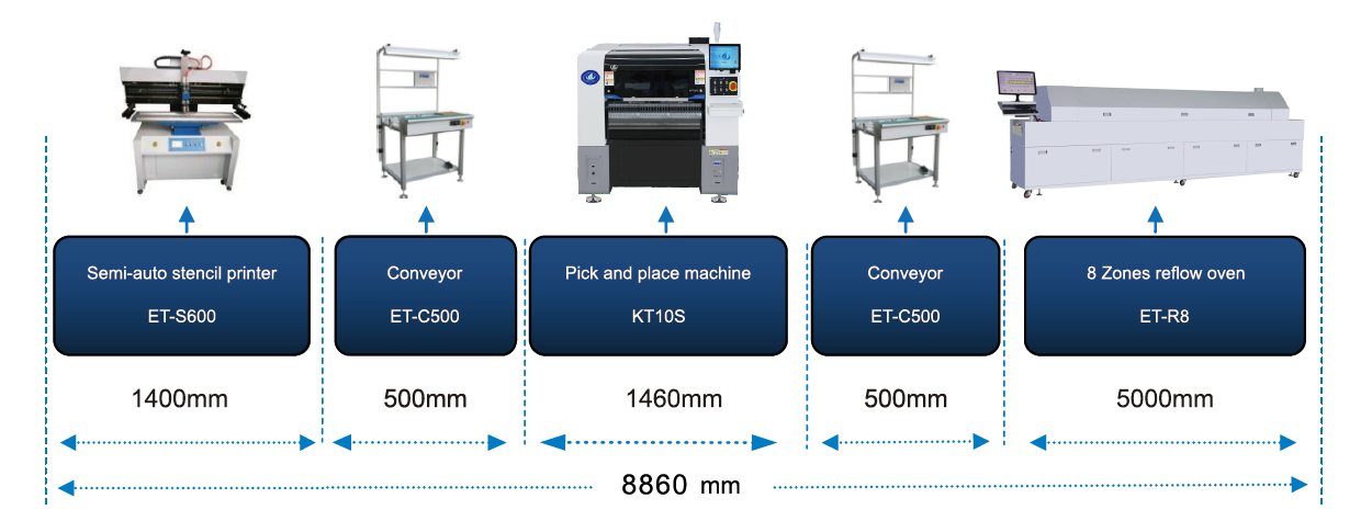 SMT Mounting Machine KT10S: Magnetic Linear Motor, Double Drive Gantry 0