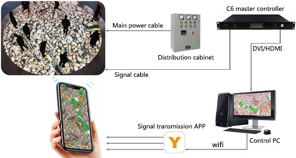 P6.25 P4.81 Interactive LED Floor Panels Flexible Sensitive Video