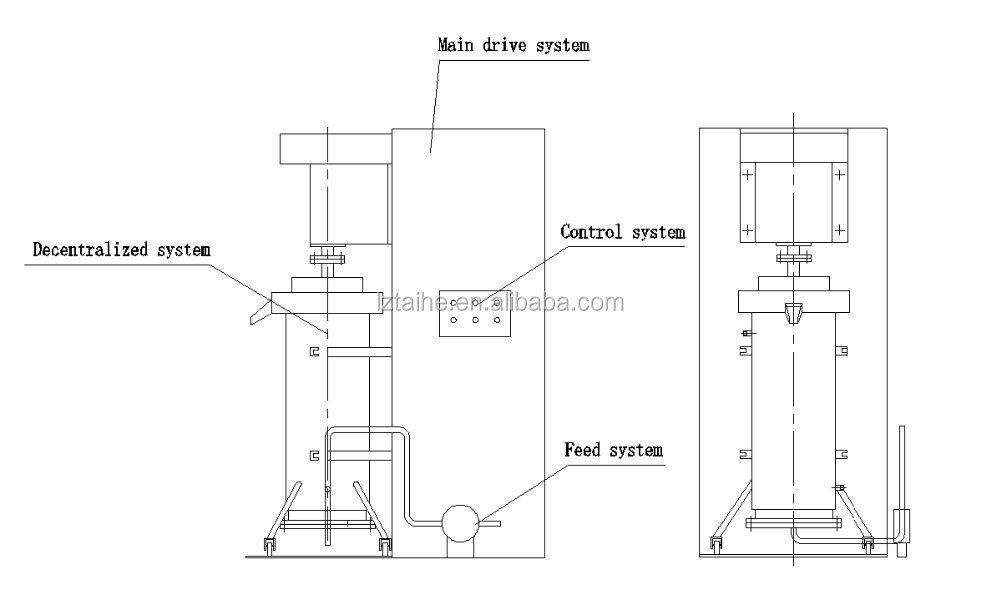 Stainless Steel Vertical Bead Mill Sand Mill Machine with Video Outgoing-Inspection