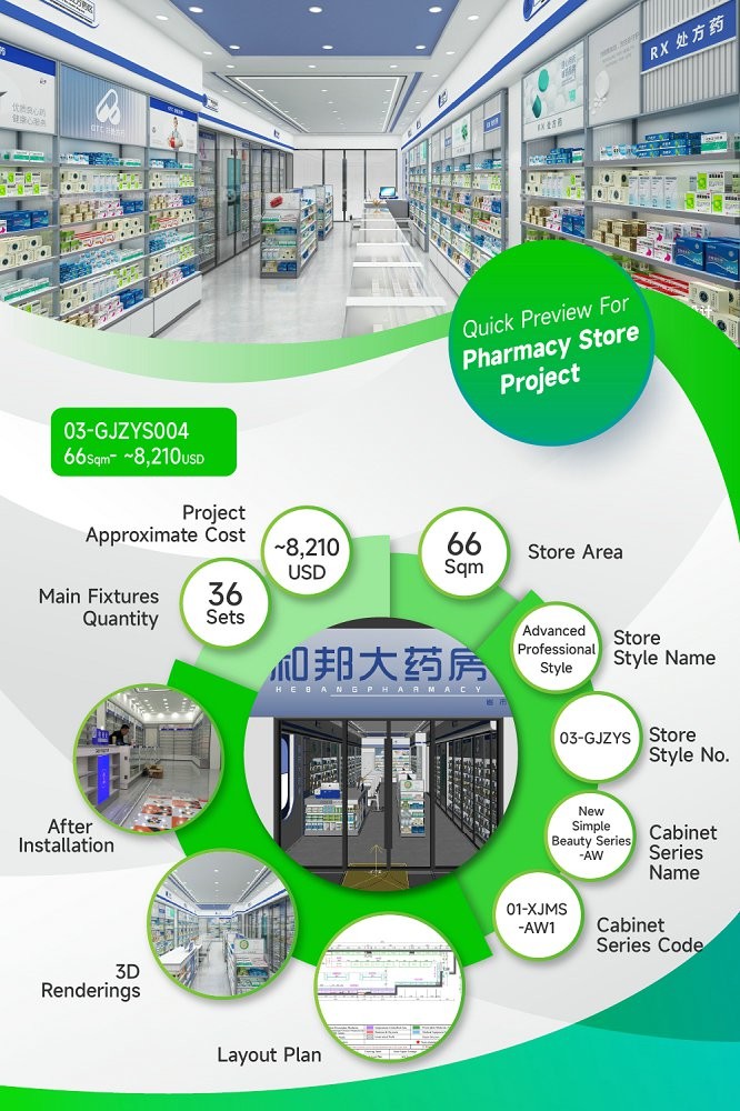 03-GJZYS004, Advanced Professional Style Pharmacy Store in Jilin featuring 36 Main Fixtures within 66.3 Sqm and Approx. $8,210 Budget