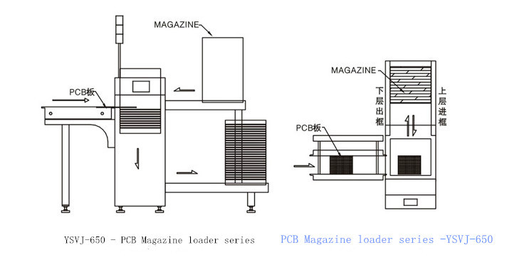 Stable touch screen and PLC control PCB Conveyor One Year Warranty