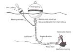 High Floatage Buoyancy Foam Filled Marker Buoy Marine Mooring Buoys