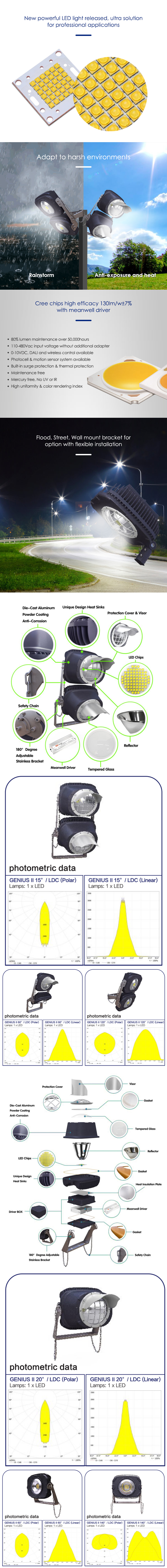 140 Beam Angle 75Ra Led Outdoor Sports Lighting Field 130000lm