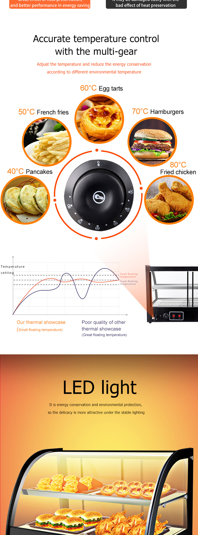 Hotel Club Fried Chicken Glass Food Warmer Display Showcase for Restaurant Cafe