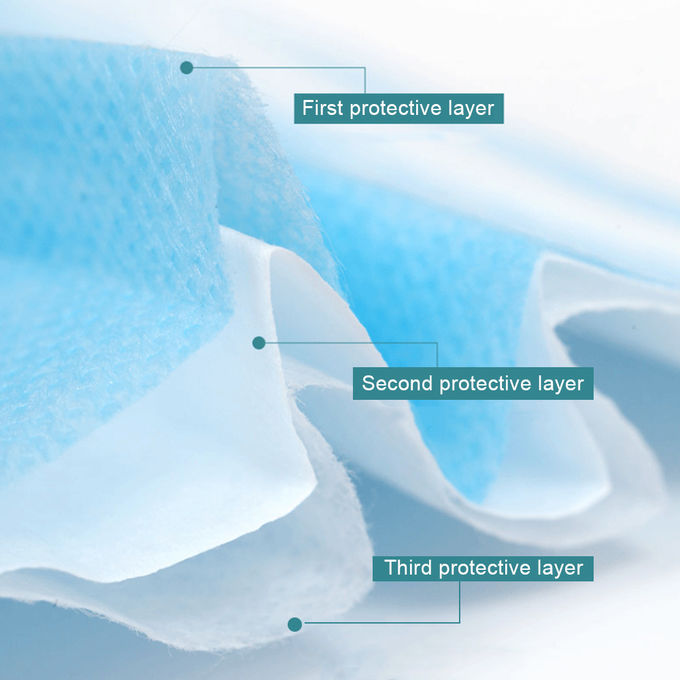 Three Layers Filtered Medical Protective Mask Antivirus Pollution 17.5*9.5cm