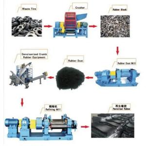 Quality 55KW XKJ450 Rubber Refining Machine Rubber Sheet Manufacturing Machine wholesale