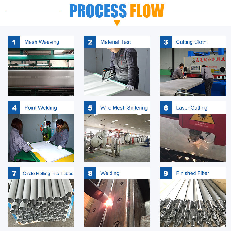 0.2 0.45 1 5 Micron Filter Cartridge Element For Beer Filter Machine