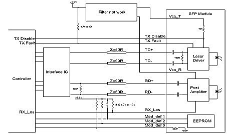 RoHS Compliant 8.5Gb/s SFP+ 850nm 300m Optical Transceiver(SFP+,MM,SR)