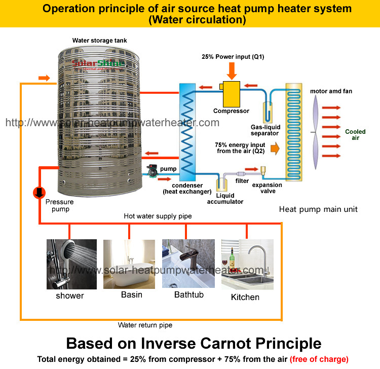 Non Pressurized Commercial Heat Pump Water Heater , Air Conditioner Water Heater