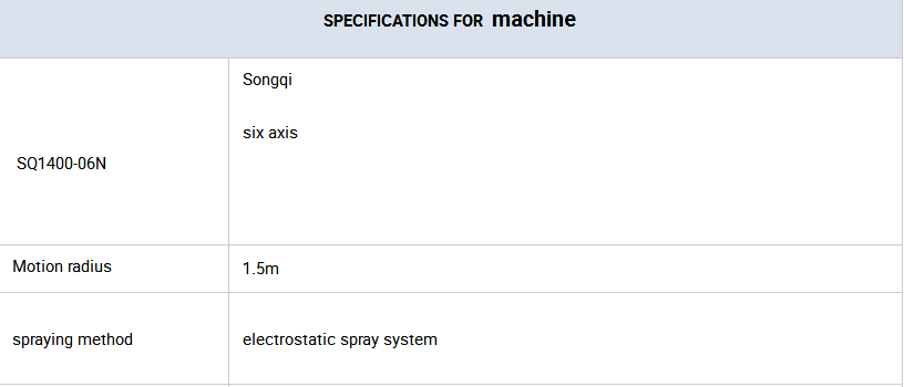 Car Patrs 1.5m Robotic Spray Painting System Six Axis Spraying Robot