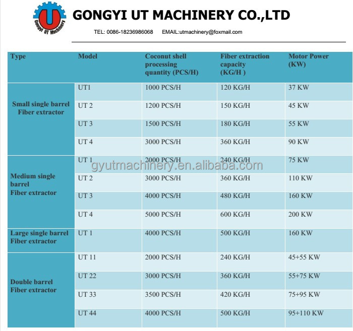 2024 Design Full Automatic Palm Fruit Fiber Separator for Extracting Coconut Husk Fiber