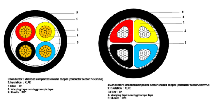 4 core copper cable