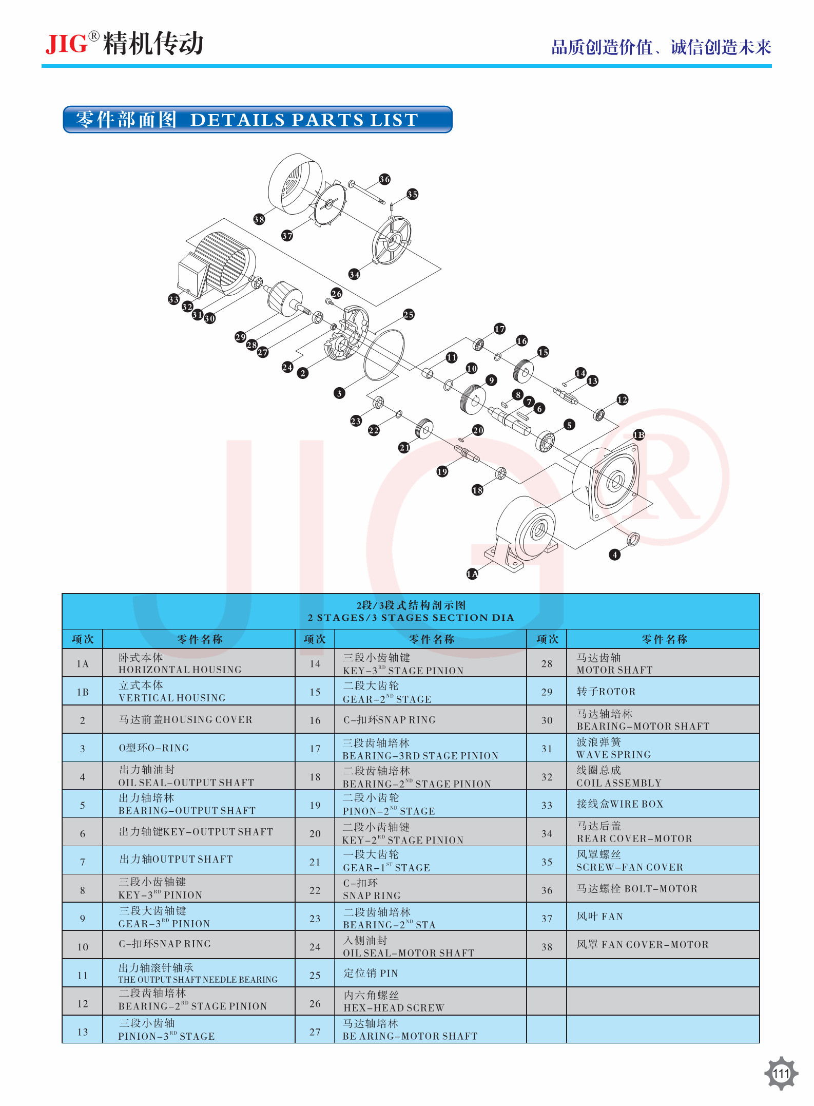 GV GH GHD GVD GHM GVM Vertical Horizontal Single Phase Three Phase