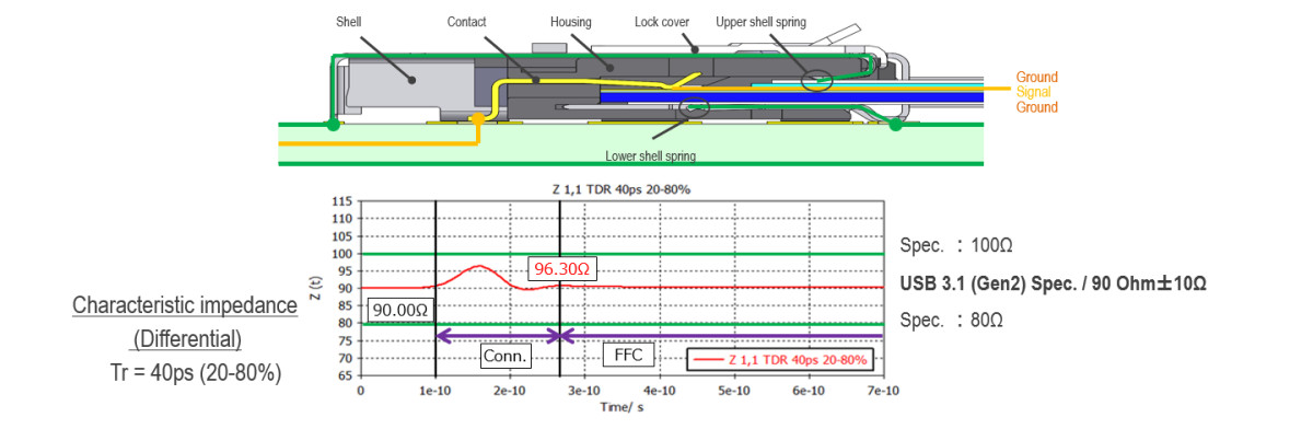 20952-024E-02 0.5mm Pitch, Fully-shielded, High-speed, Auto-locking, Horizontal Mate, 0.5 Mm Pitch Shielded FFC/FPC