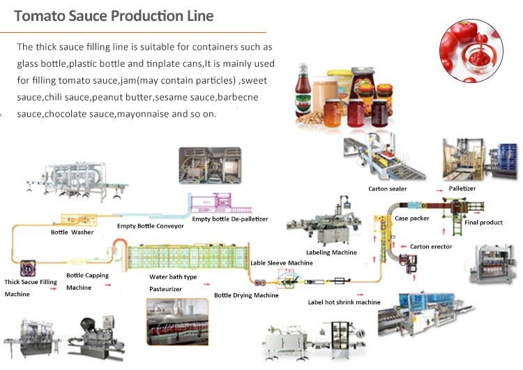 Leadworld Industrial Tinned Tomatoes Canning Production Line For Tomato Concentrate