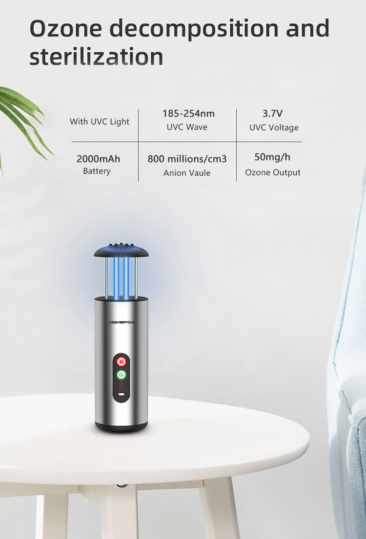 99.99% Filtering Vehicle Air Purifier USB Charge UV Sterilization