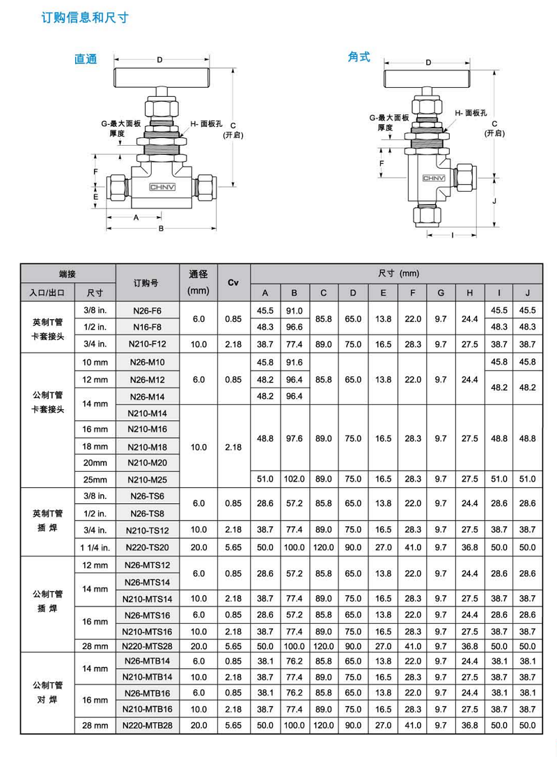 Stainless Steel 10000 Psi Electric Control Valve N1 Instrument Needle Structure