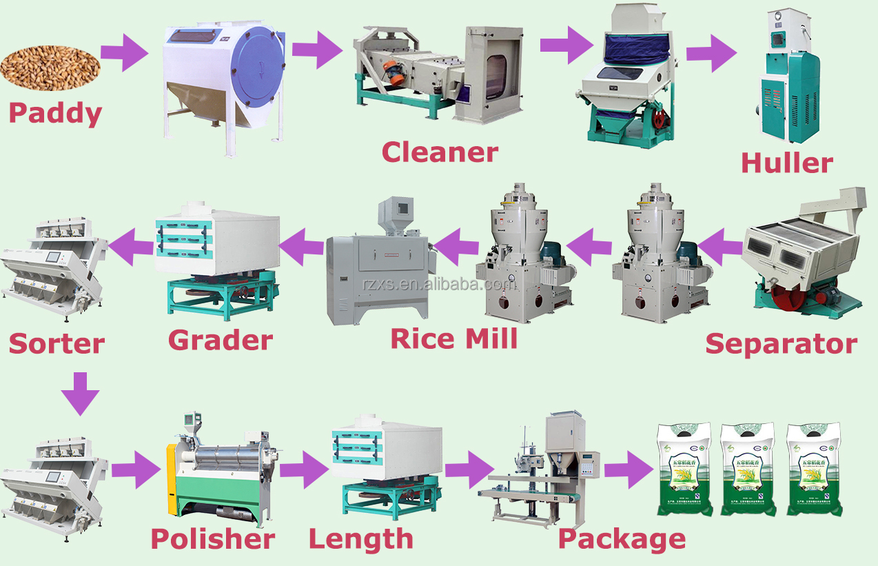 355 kw Function STR MCHJ80-4 80tpd Rice Peeling Milling Machine Rice Mill Production Line