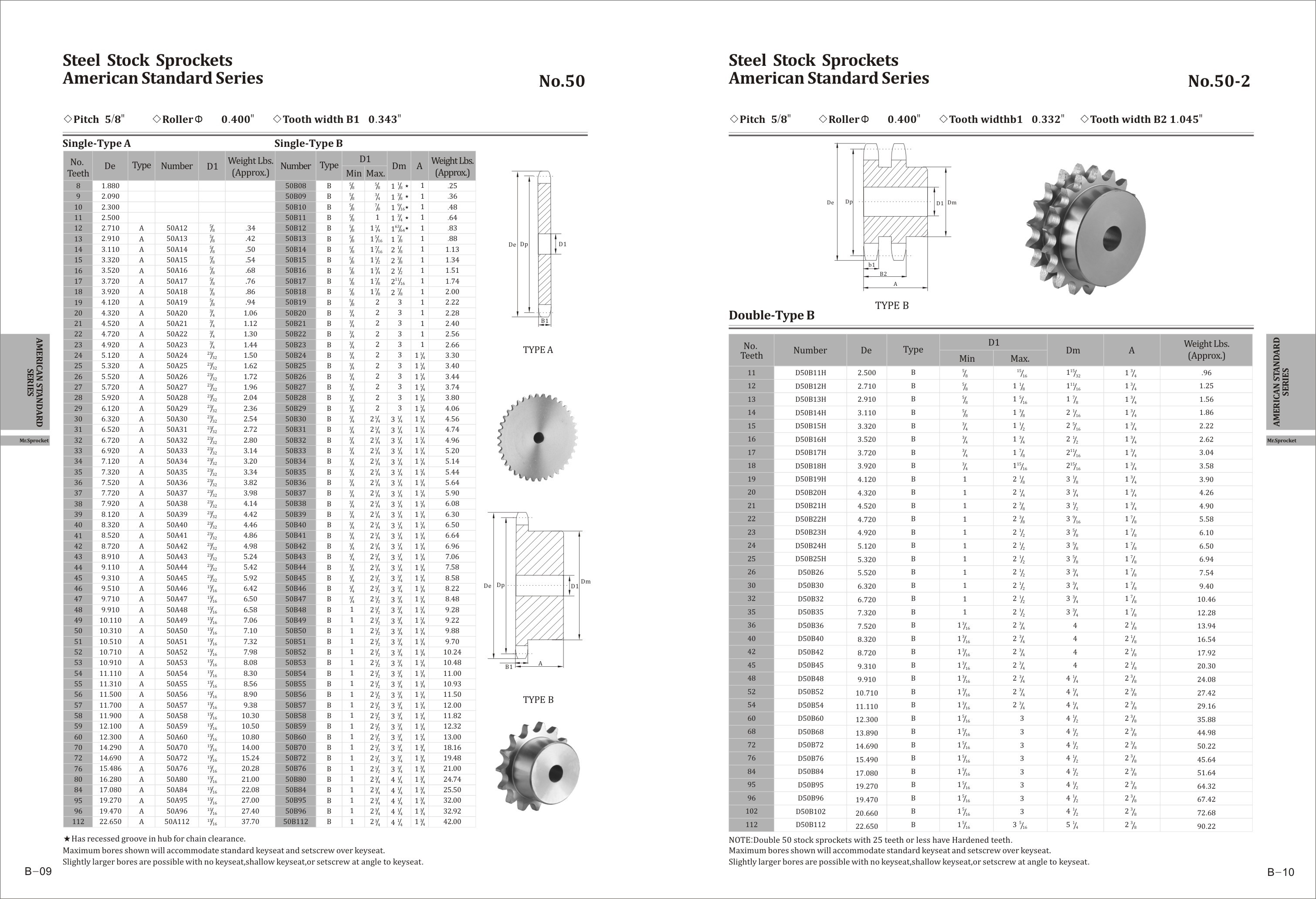 ANSI Standard Conveyor Chain Sprocket 50B15T 45C Match With Bearings