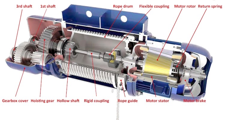 Universal CD1 400V 415V 10 Ton Electric Hoist 6m-18m Lifting Height