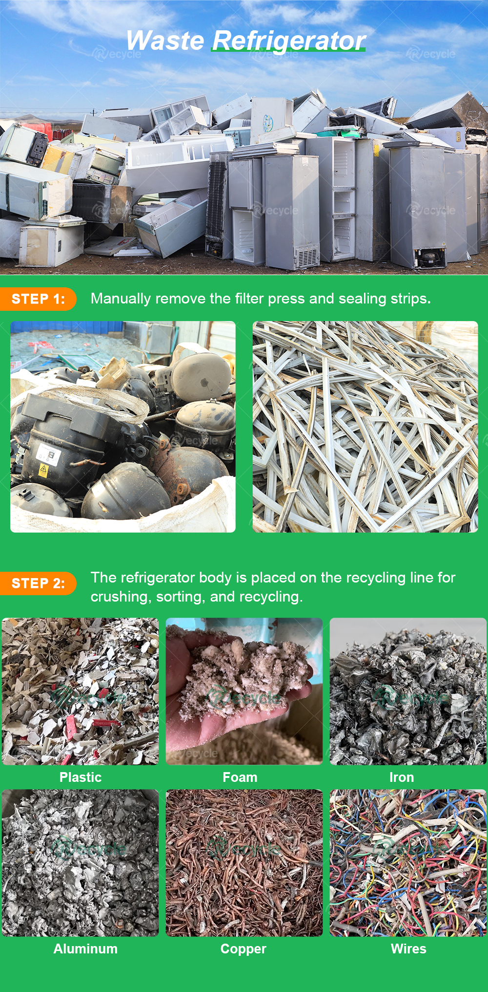Automatic Waste Refrigerator Recycling And Dismantling Plant CE Certerfication