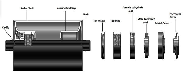 Anti Dust Punching Pressed Bearing Housing Spare Parts TK6205-89