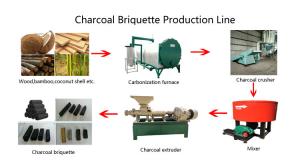 Quality Dia 60mm BBQ Briquette Charcoal Extruder Machine Wear Resistant wholesale