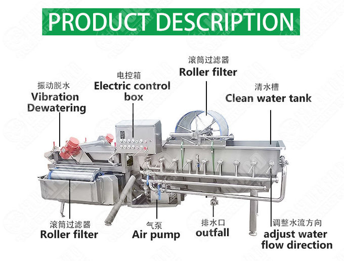 Leafy Vegetable 1000KG/H Eddie Current Washing Machine