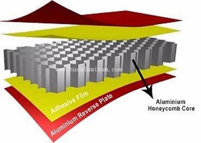 CE Waterproof Honeycomb Aluminium Panel Mill Coating For Exterior Wall