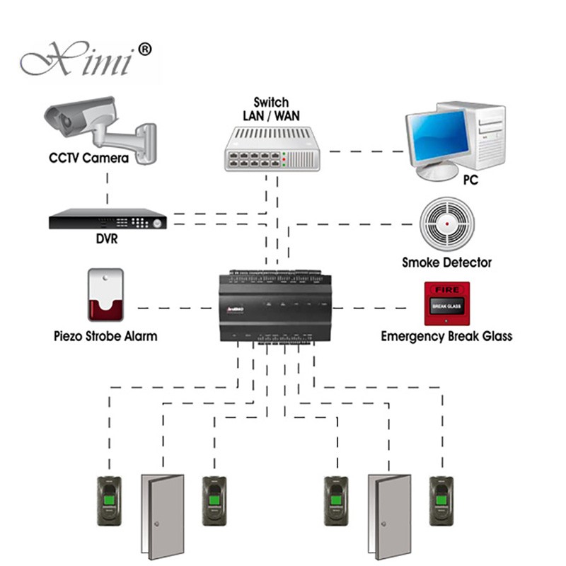 Fingerprint Access Control Board Inbio260 Access Controller Panel With Power Protect Box