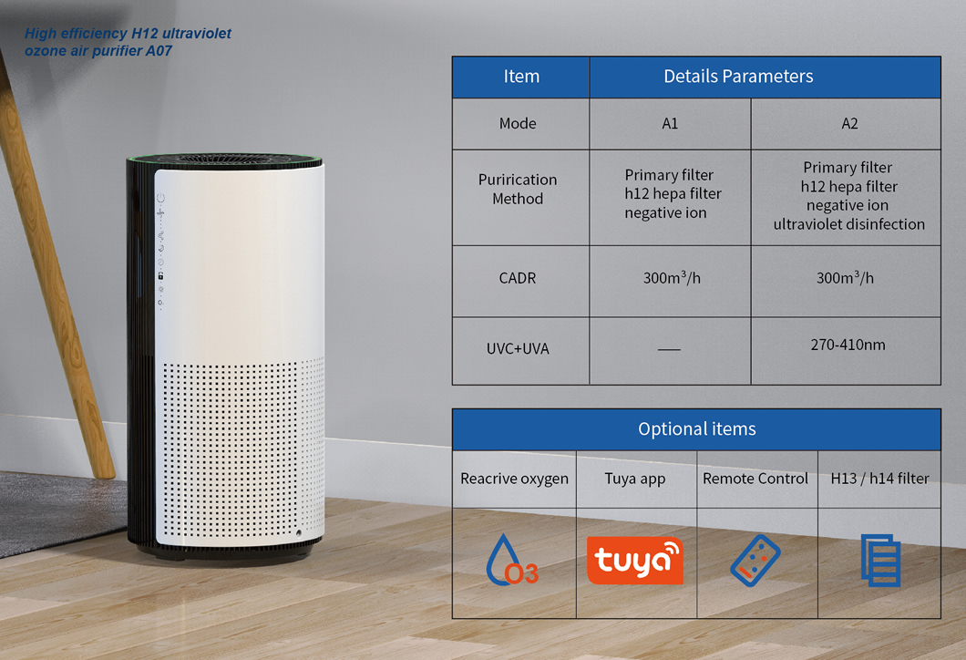Homefish OEM Luchtreiniger Wholesale Air Purifier Smart Hepa Purificador De Aire UVC Purificateurd Wifi Air Purifier Tuya