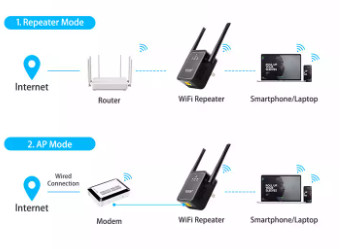 6 Extender WiFi Wireless Repeater 2.4Ghz 5.8Ghz With Ethernet Port